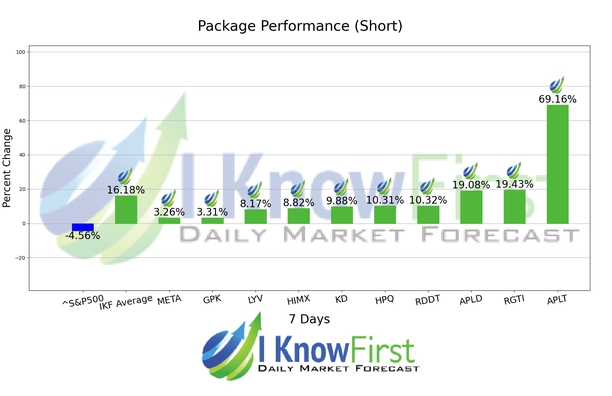 Hedge Fund Stocks chart