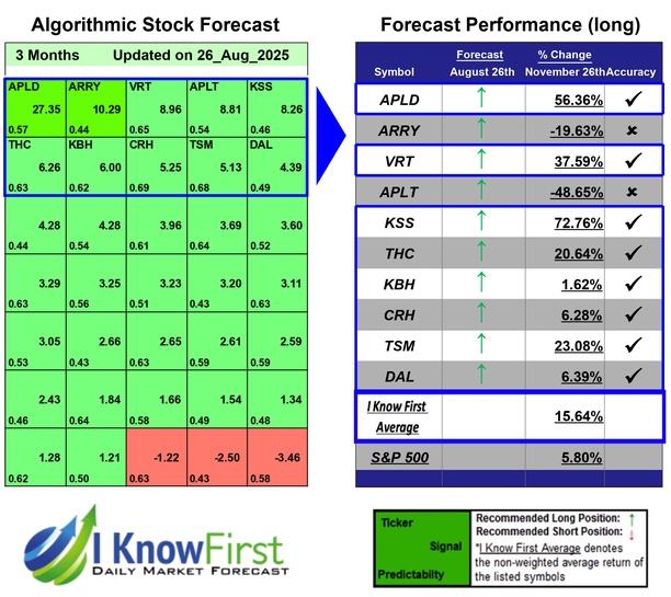 Best Hedge Fund Stocks