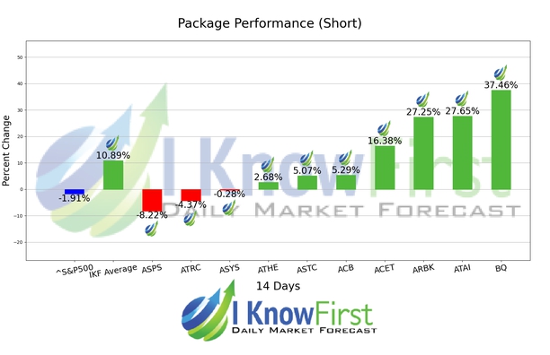 Stock Forecasting chart