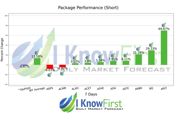 Undervalued Stocks chart