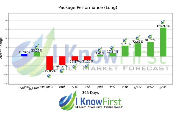 Medicine Stocks chart