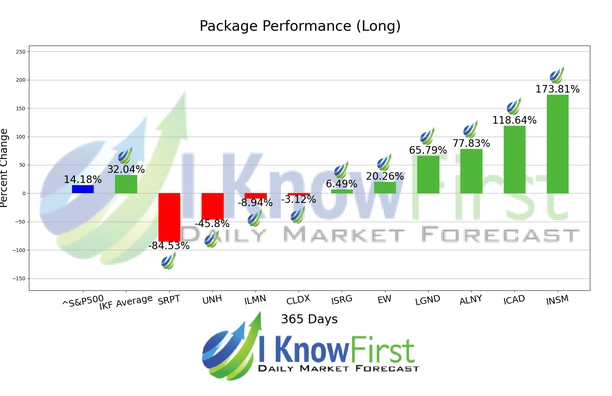 Medicine Stocks chart