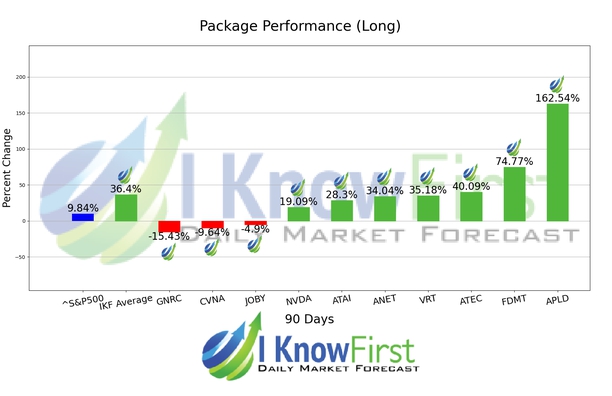 Options Outlook chart