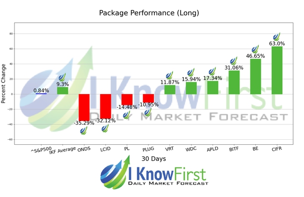 Options Outlook chart