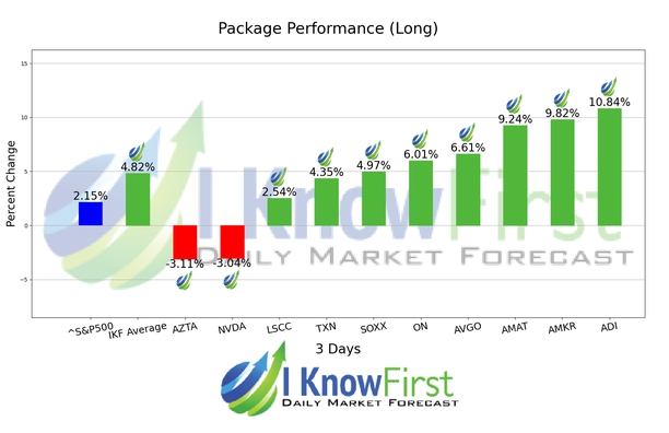 SOXX Stocks chart