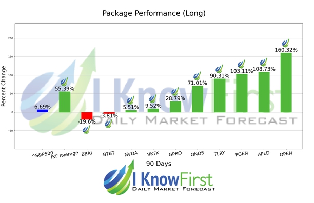 Stocks With High Implied Volatility chart