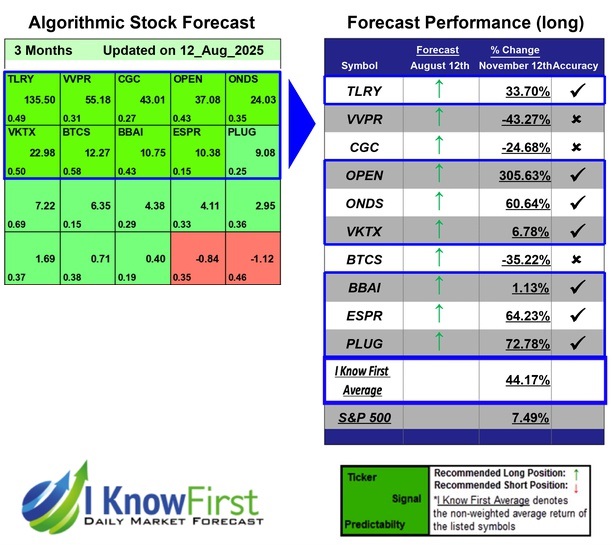 Implied Volatility Options