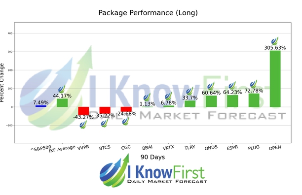 Implied Volatility Options chart