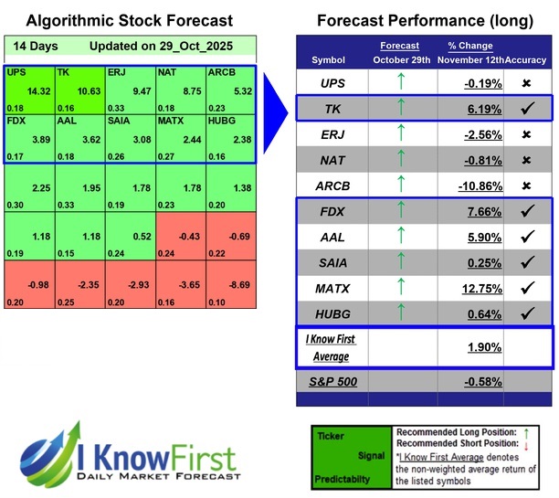 Stock Forecasting Software