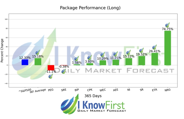 Best Long Term Stocks chart
