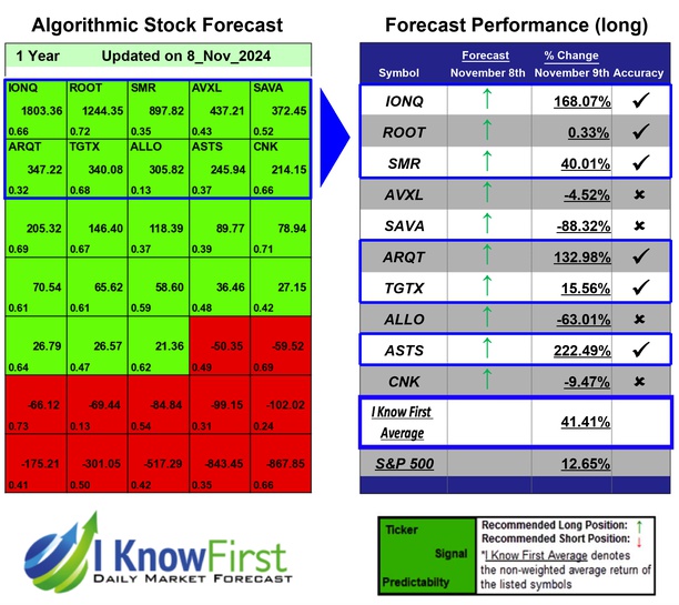 Best High Short Interest Stocks