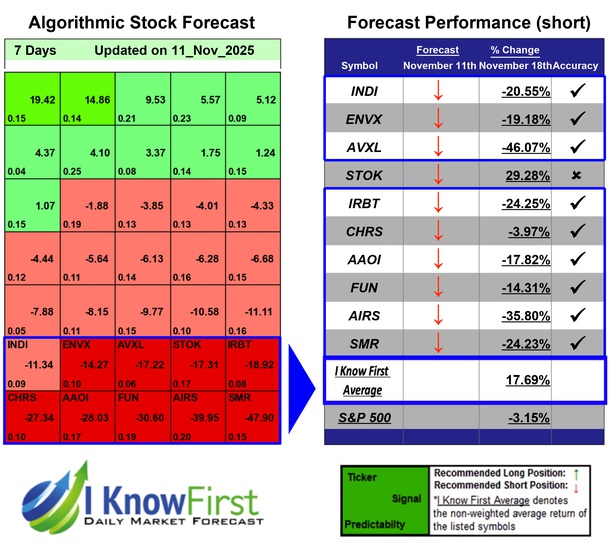 Best High Short Interest Stocks