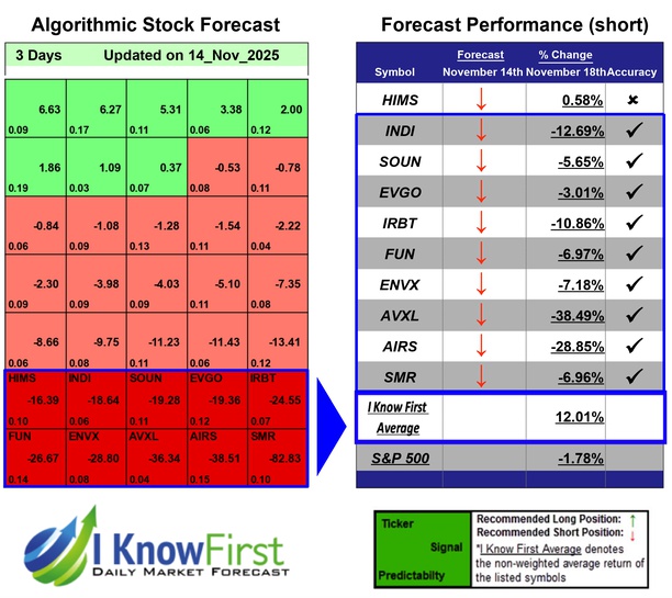 High Short Interest Stocks