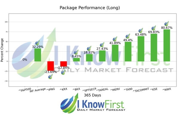 Stock Market Forecast chart
