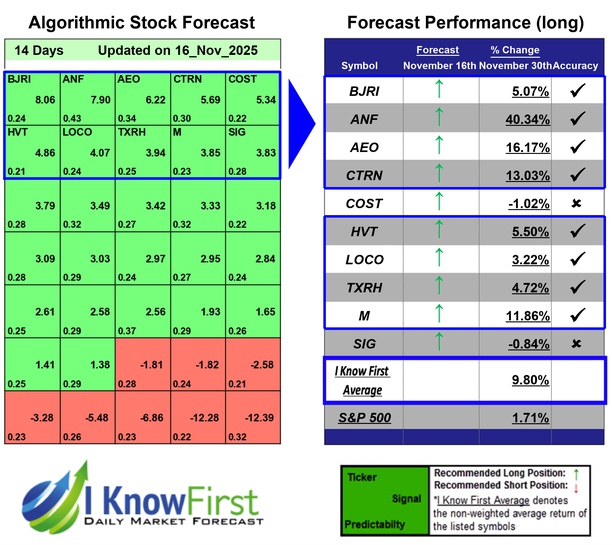 Algorithmic Trading Software