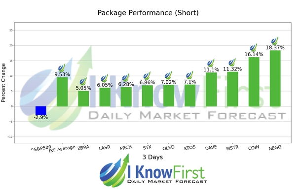 Best Stocks To Short chart