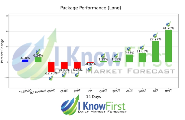 Best Stocks To Buy chart