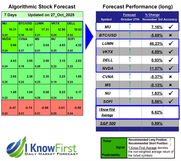 BUZZ package- Forecast for the most popular stocks