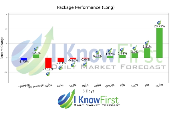 Quantum Computing Forecast chart