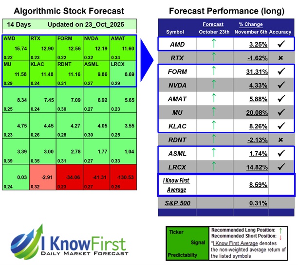 Quantum Computing Forecast