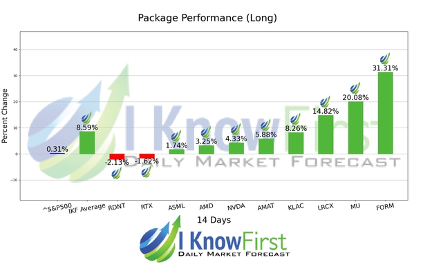 Quantum Computing Forecast chart