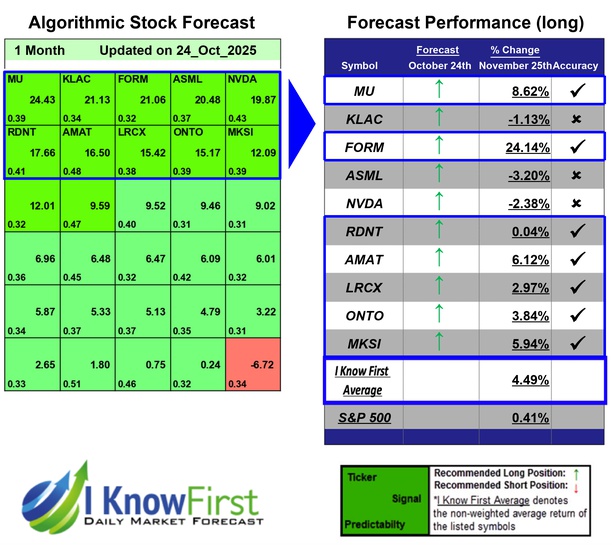 Quantum Computing Forecast