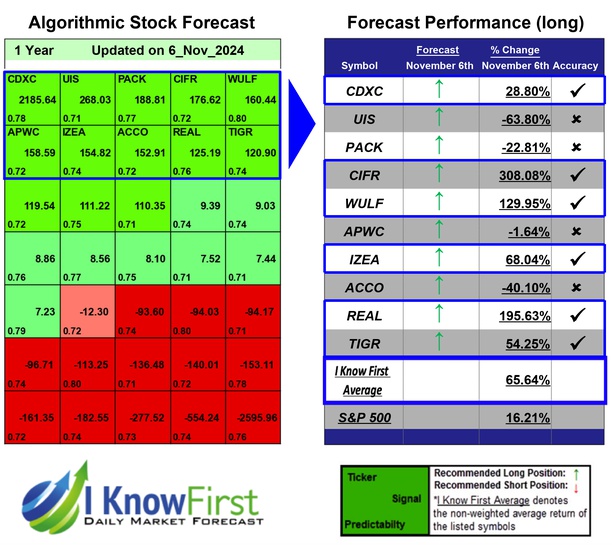 Best Stocks Under 10