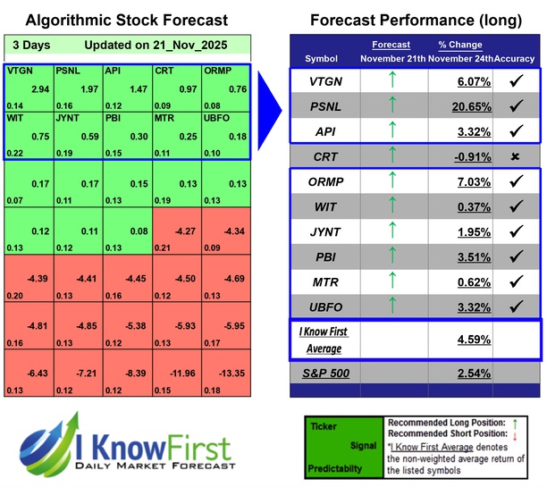 Best Stocks Under 10