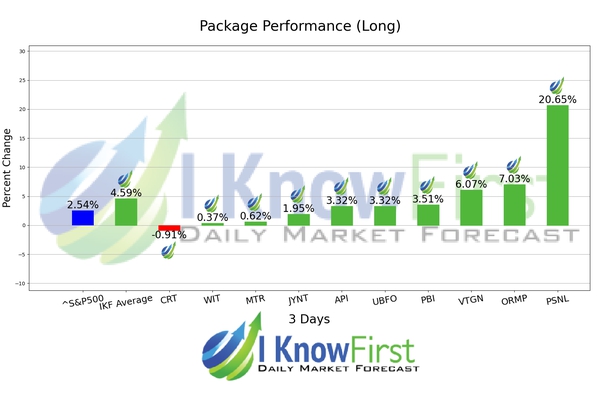 Best Stocks Under 10 chart