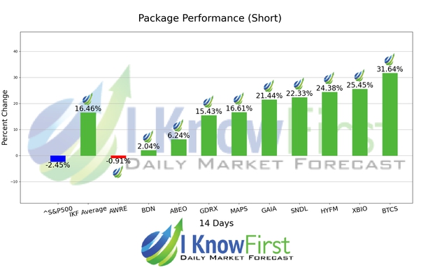 Stocks Under 5 chart