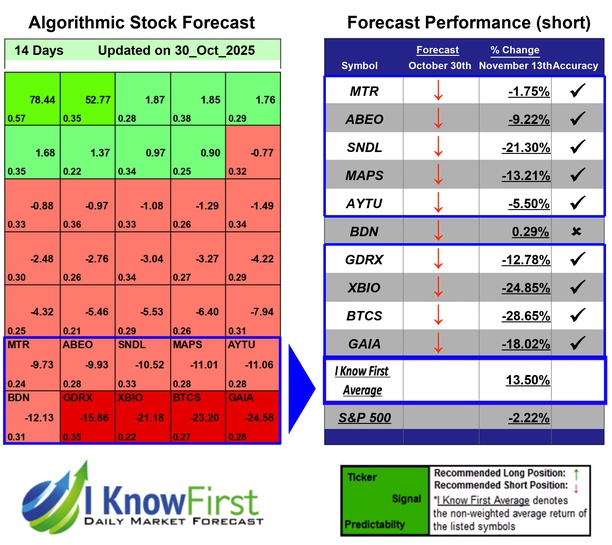 Stocks Under 5 Dollars