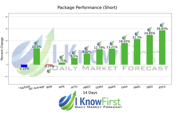 Stocks Under 5 Dollars chart