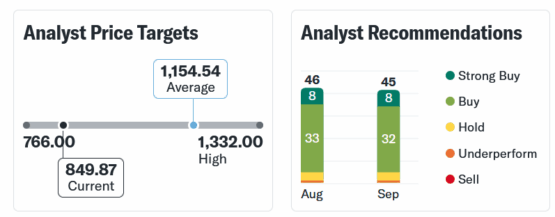 now stock forecast: yahoo finance view