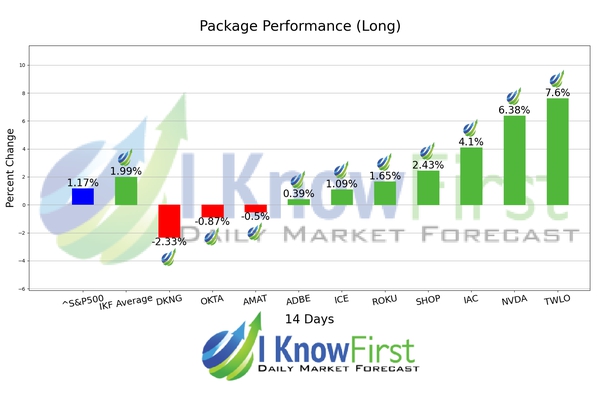 Artificial Intelligence Stocks chart