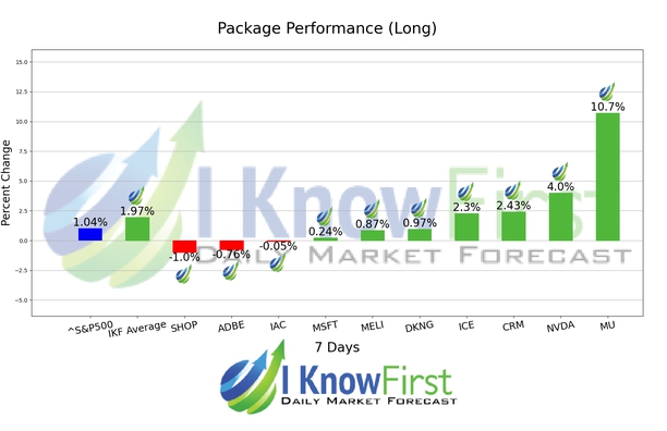 Artificial Intelligence Stocks chart