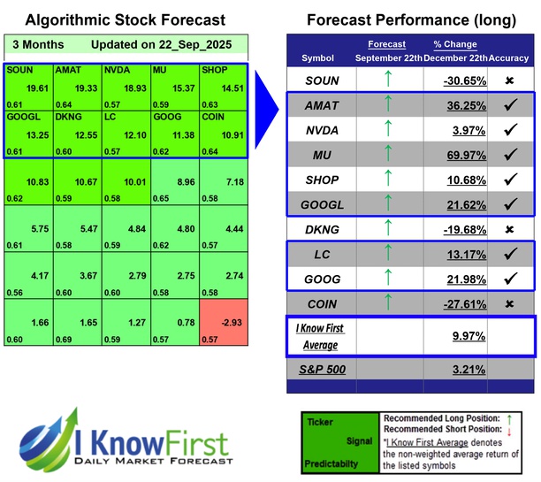 Artificial Intelligence Stocks