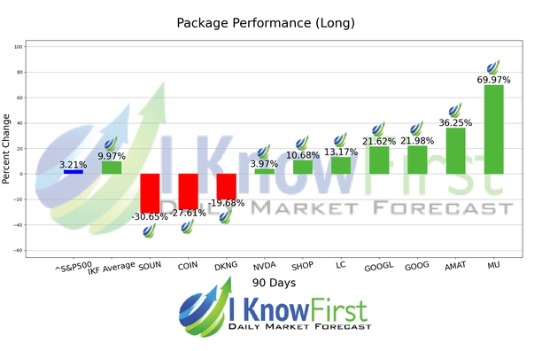Artificial Intelligence Stocks chart