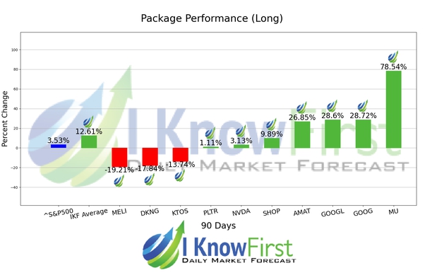 Artificial Intelligence Stocks chart