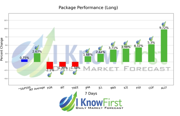 Bank Stocks To Buy chart