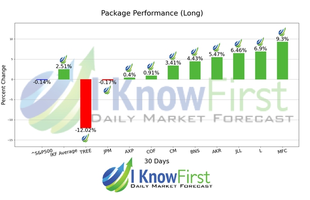 Bank Stocks To Buy chart