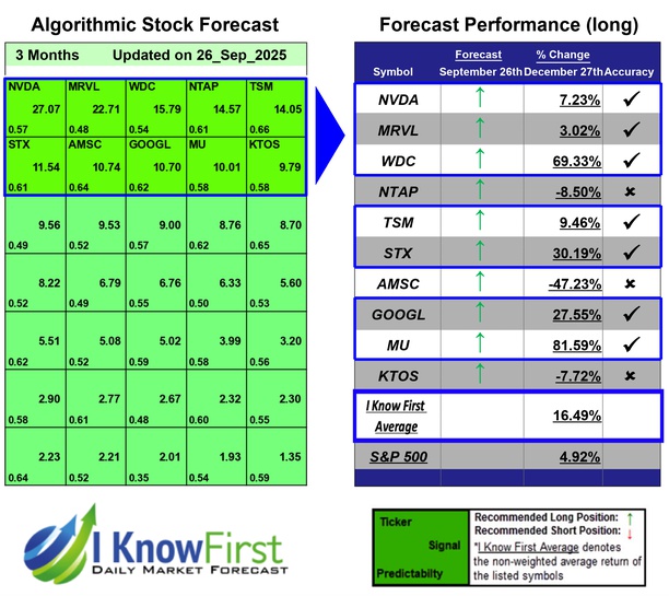 Top Technology Stock Picks