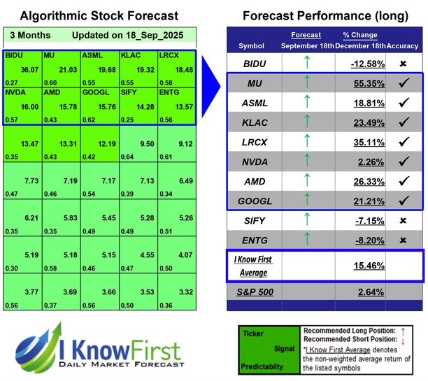 Quantitative Trading