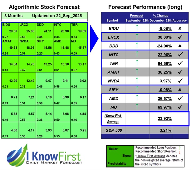 Quantitative Trading