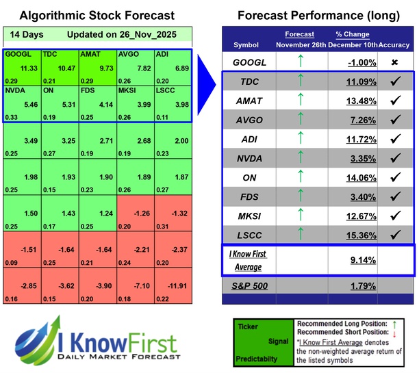 Quantitative Trading
