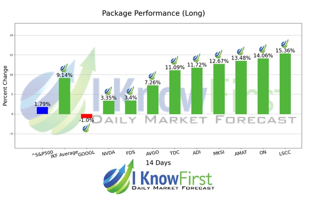 Quantitative Trading chart