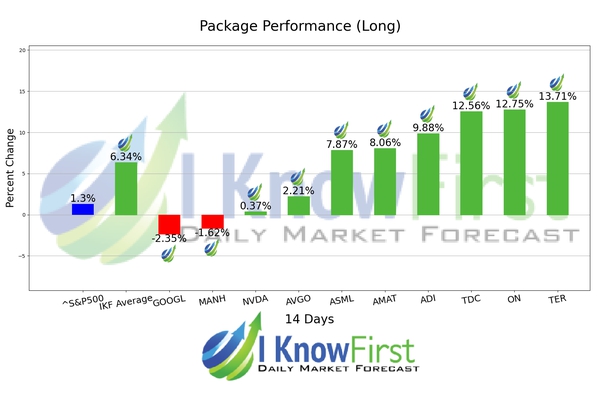 Quantitative Trading chart