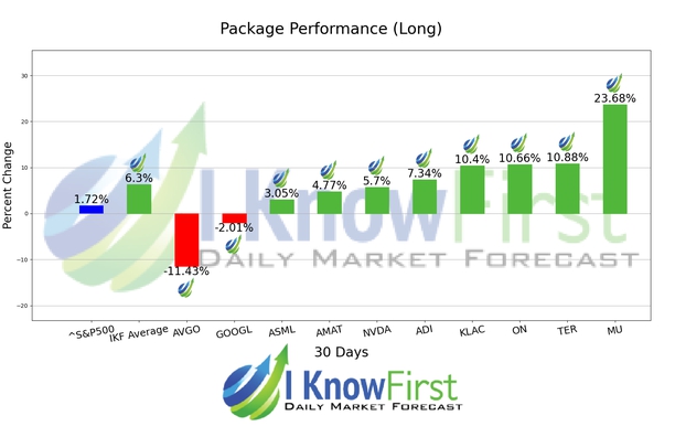 Quantitative Trading chart