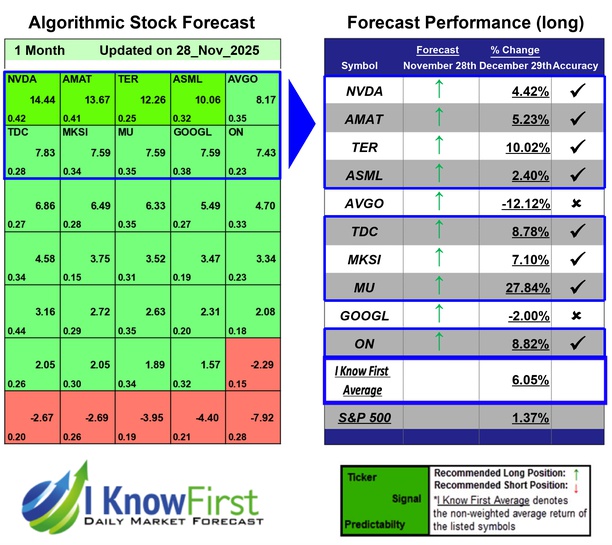 Quantitative Trading