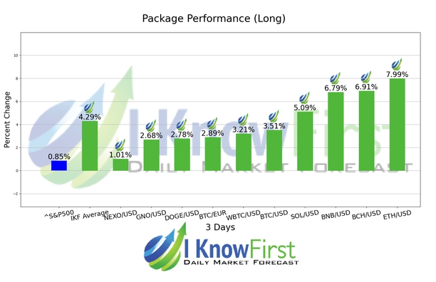 Cryptocurrencies Predictions chart