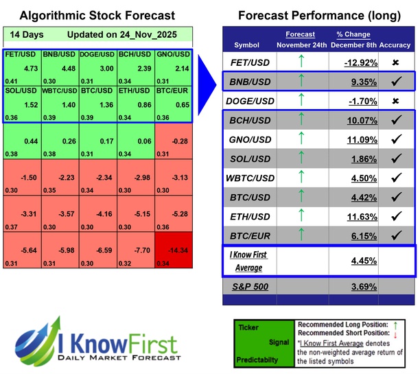 Best Cryptocurrencies